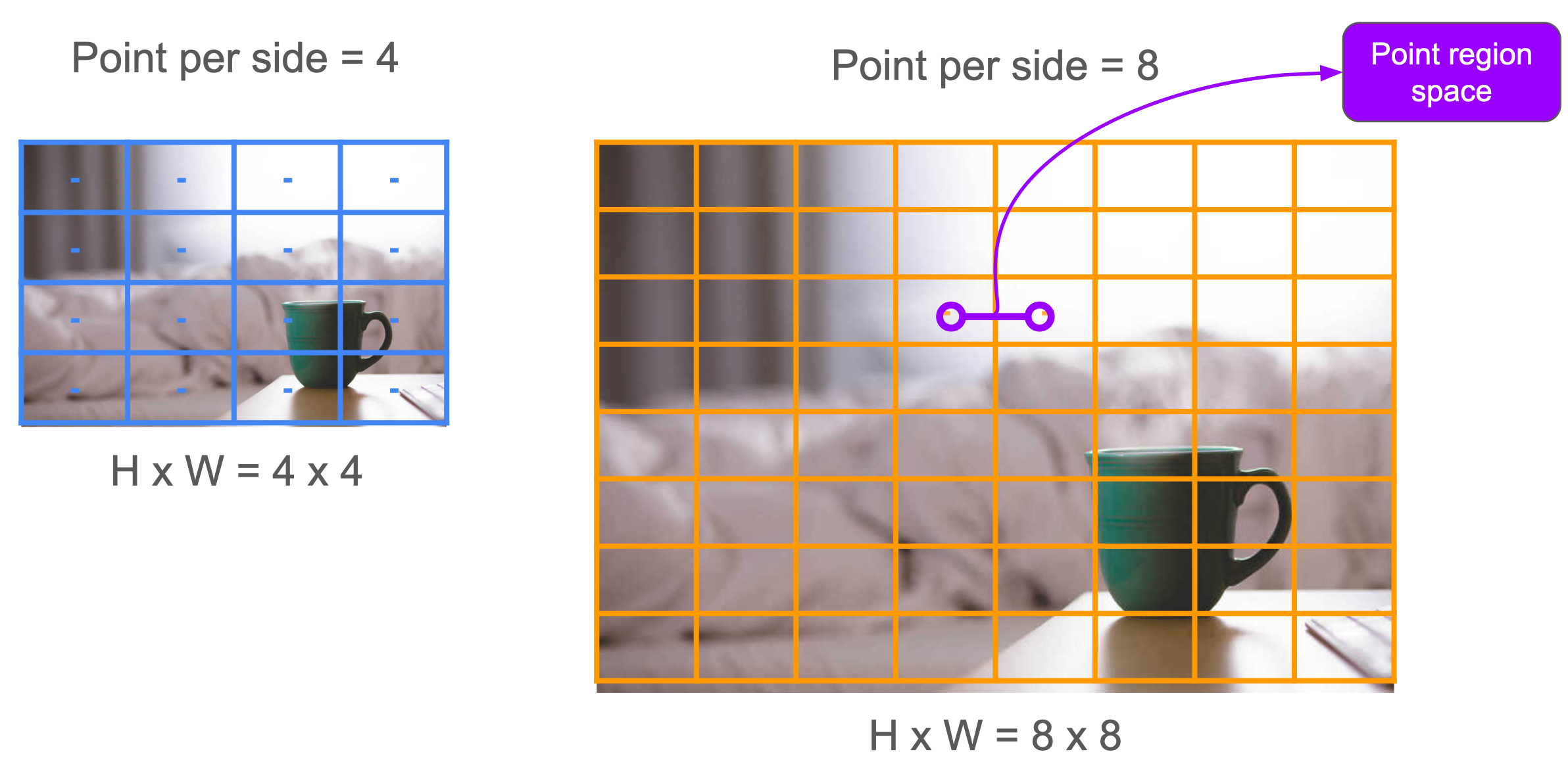 Description