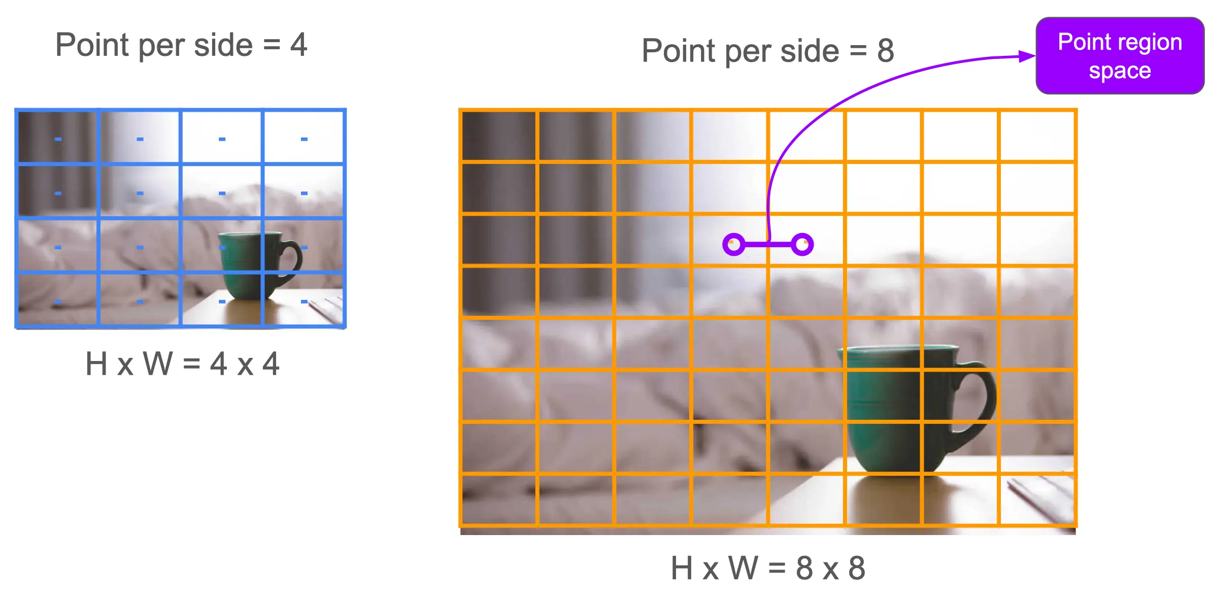 Description